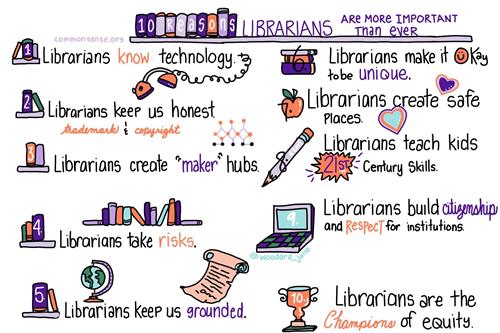 Librarians 